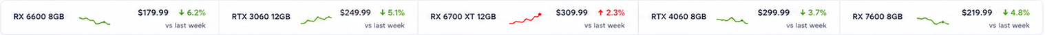 GPU price watch strip from the CheapFPS homepage mockup