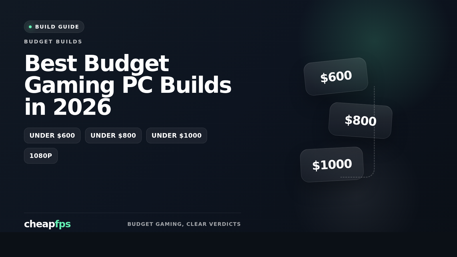 Original CheapFPS editorial cover for best budget gaming PC builds in 2026