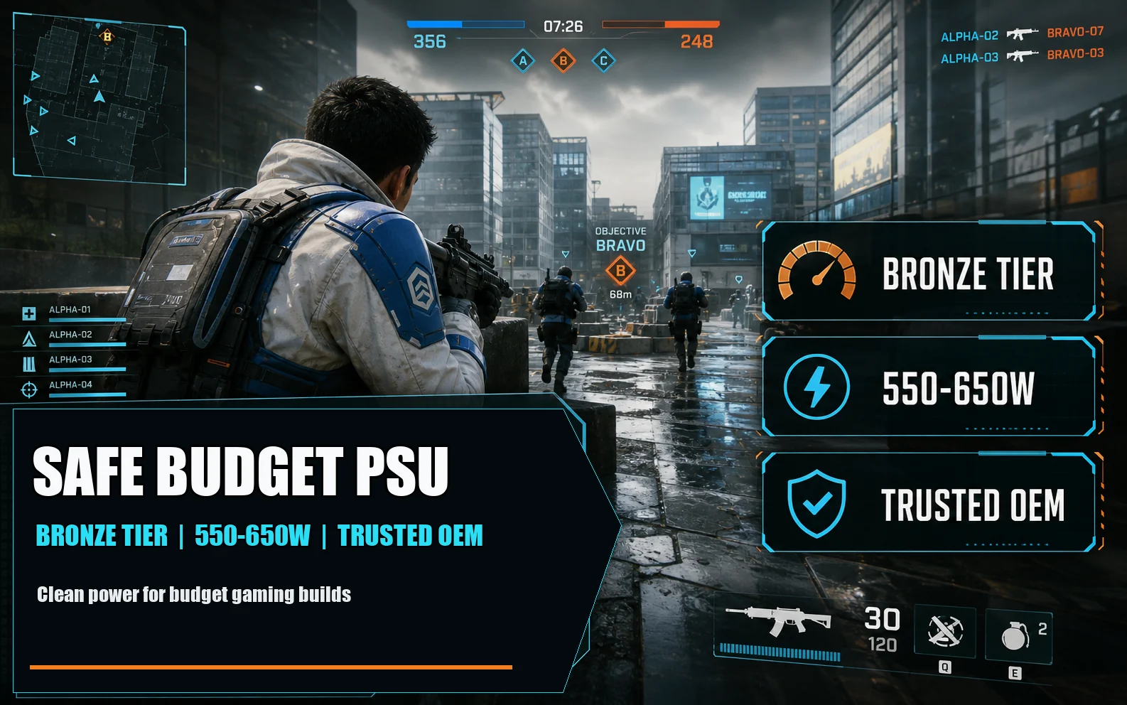 Featured CheapFPS graphic showing a city objective shooter scene with Safe Budget PSU, Bronze Tier, 550-650W, and Trusted OEM guidance.