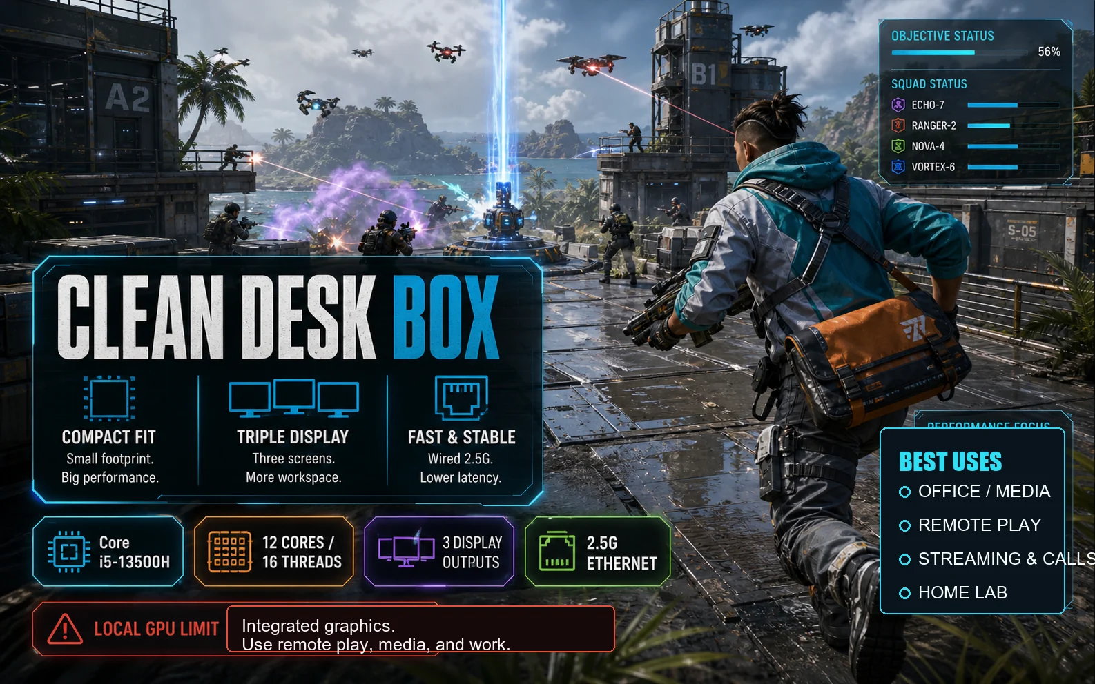 Action-game style graphic for the GMKtec M3 Pro showing compact fit, triple display support, Core i5-13500H, 12 cores, 16 threads, and 2.5G Ethernet.