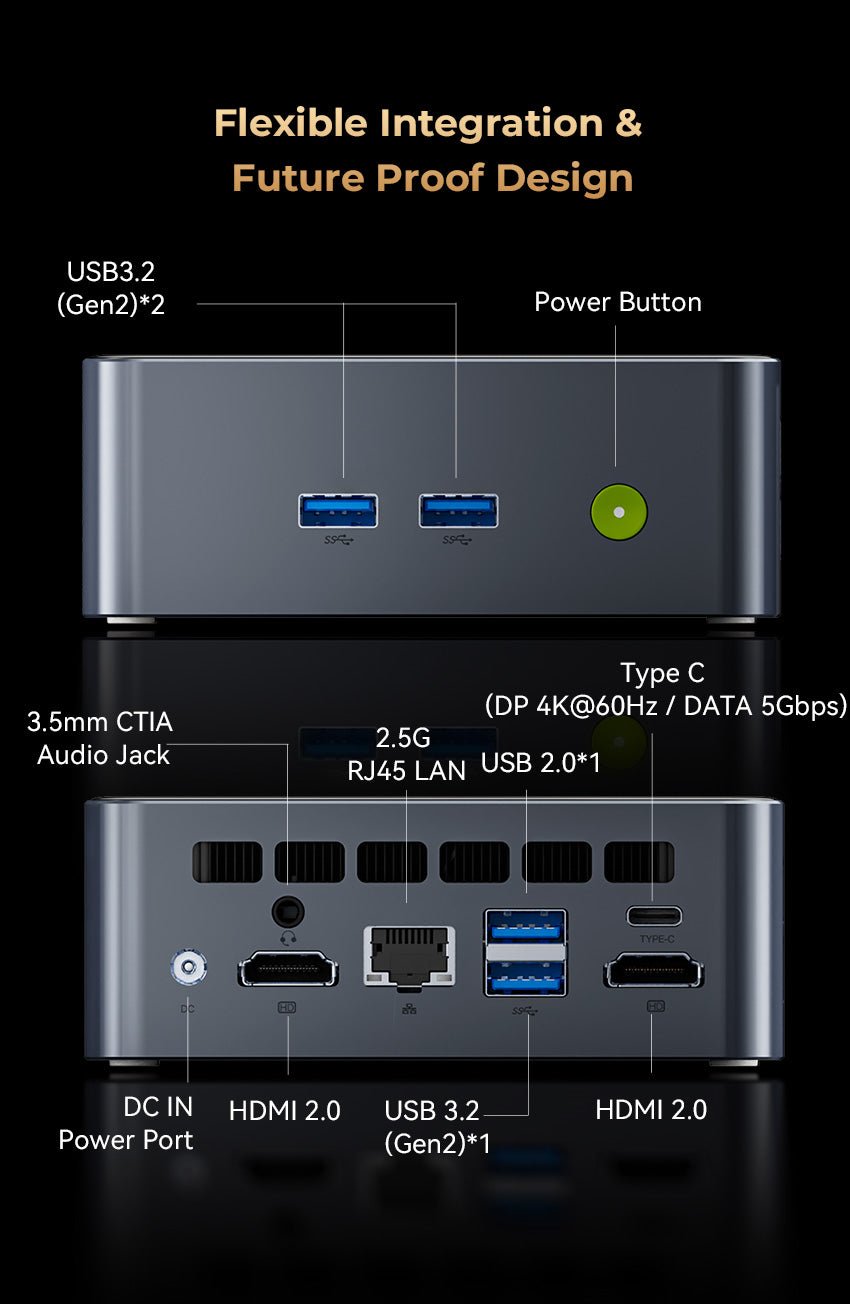 GMKtec M3 Pro port layout with USB HDMI Type-C and 2.5G Ethernet