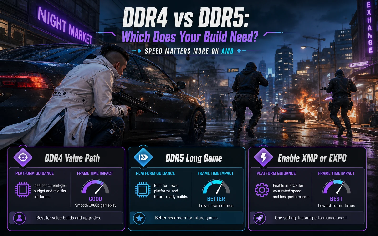 Inline CheapFPS platform graphic showing a blue-hour market firefight with DDR4 Value Path, DDR5 Long Game, and Enable XMP or EXPO guidance cards.
