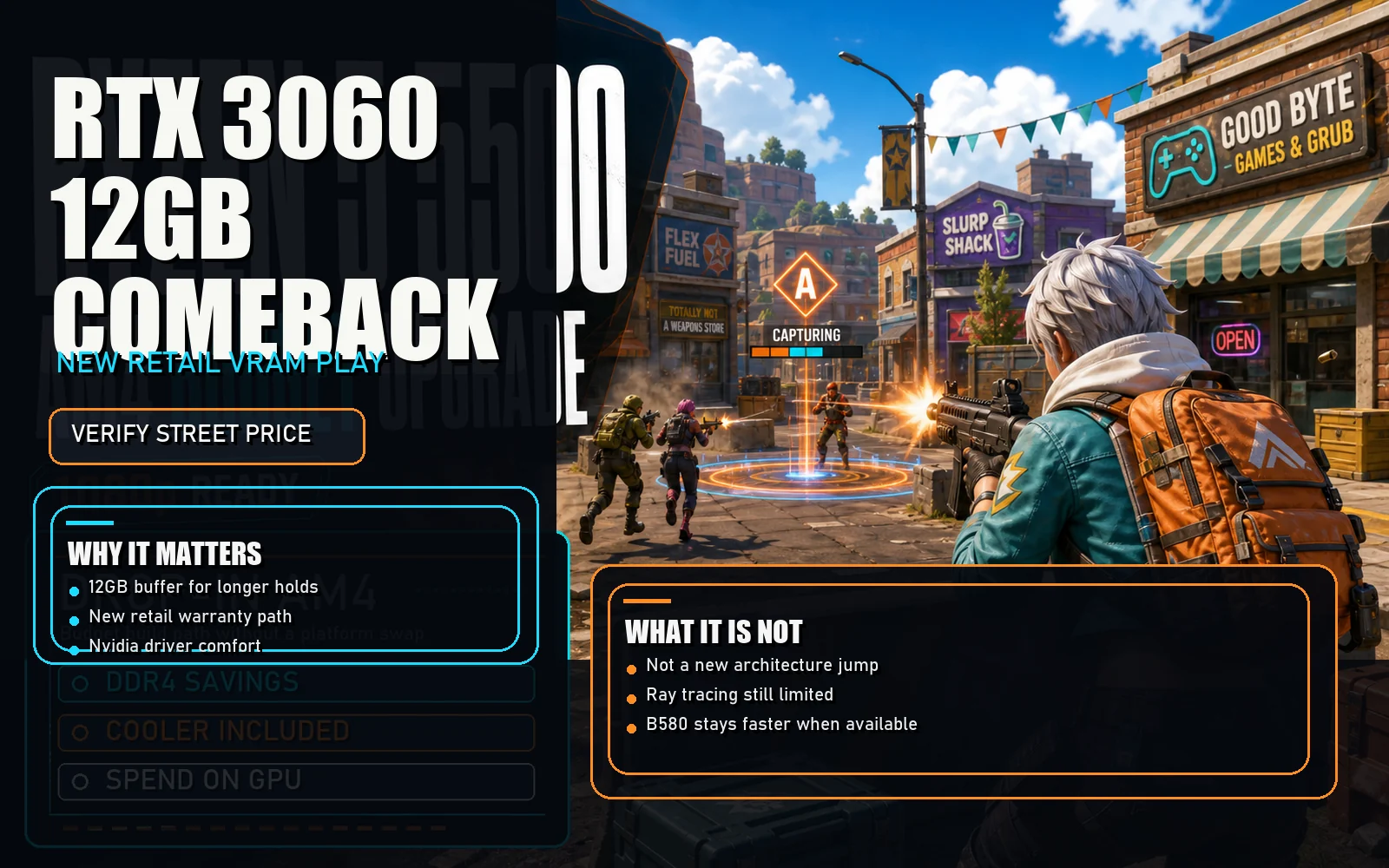 Budget GPU editorial graphic for the RTX 3060 12GB relaunch showing a bright town firefight, 12GB comeback headline, and warranty versus value callouts.