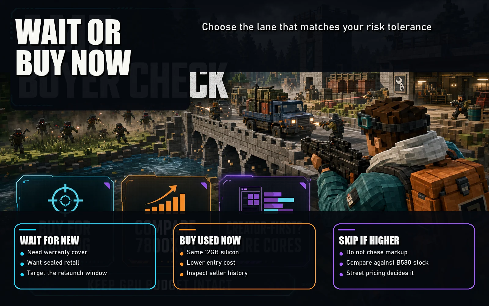 Buyer-choice gaming graphic for the RTX 3060 12GB relaunch article showing wait for new, buy used now, and skip if higher decision cards.