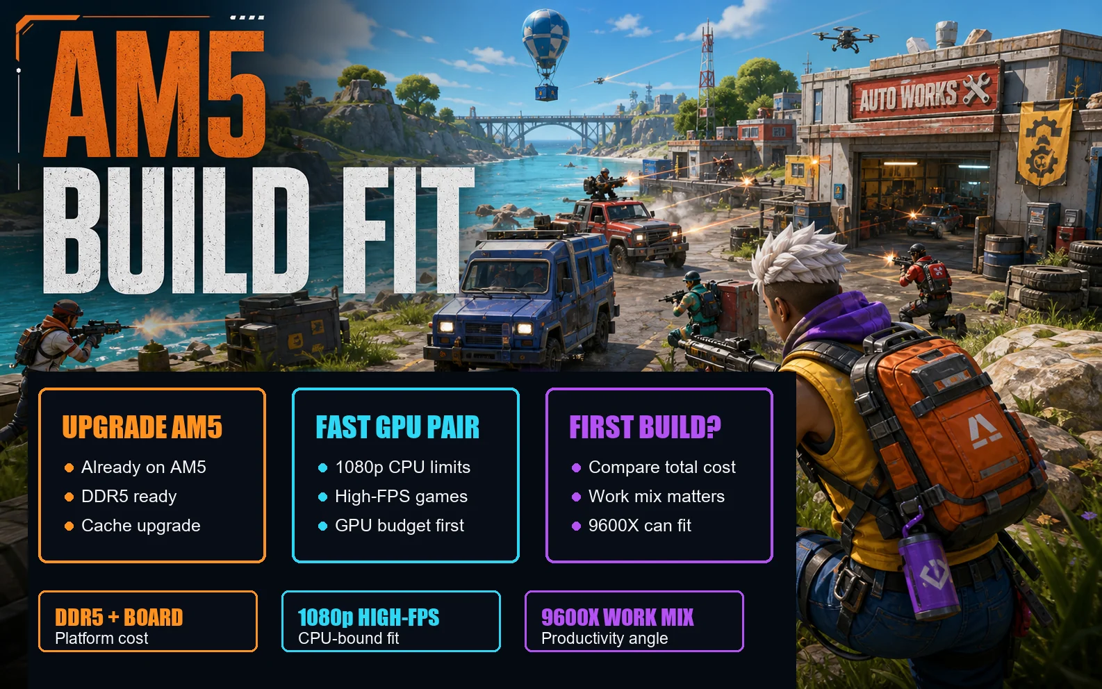 Stylized battle royale graphic for Ryzen 5 7600X3D AM5 build fit with upgrade AM5, fast GPU pair, first build compare, DDR5 and board, and 9600X work mix cards.