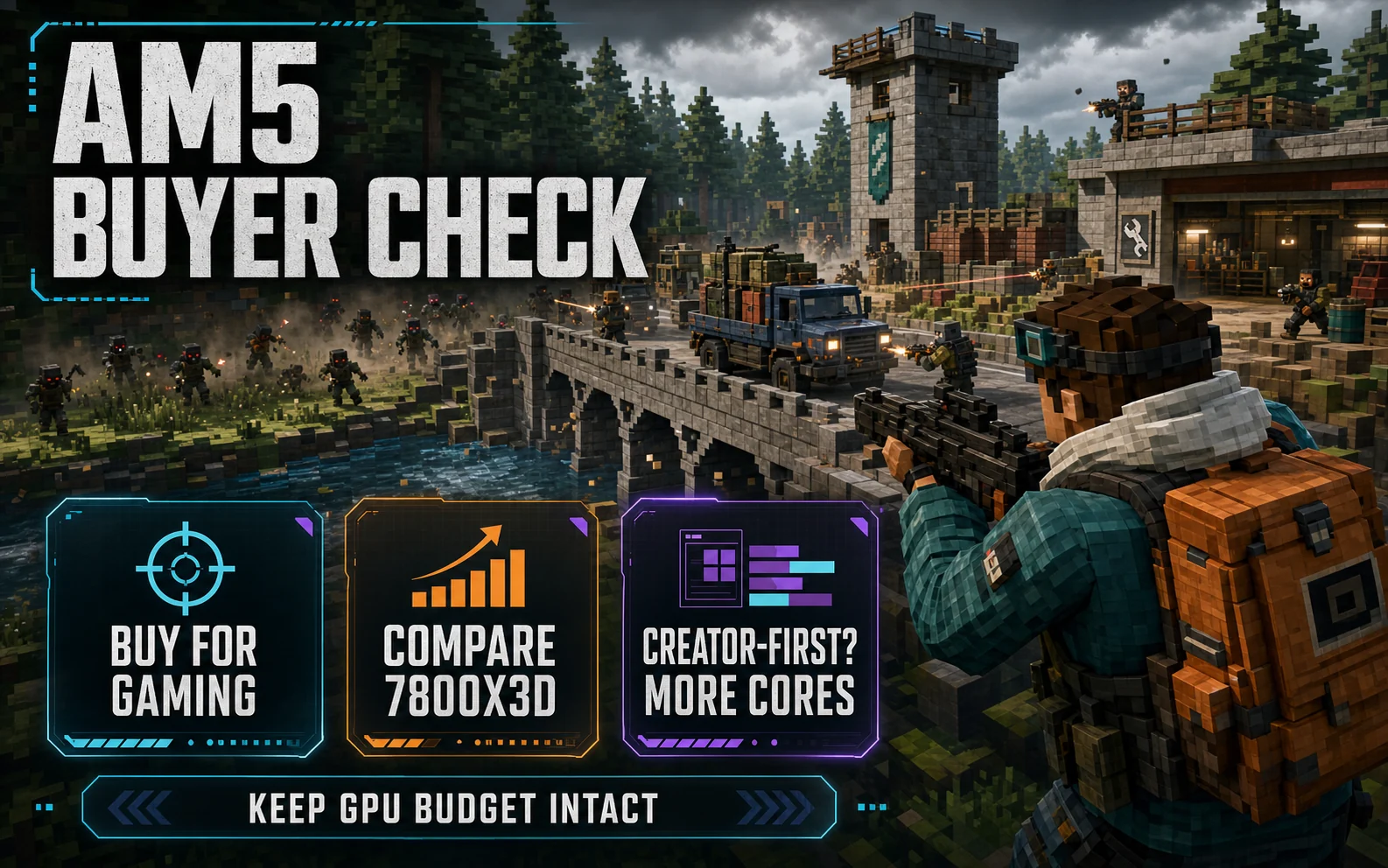 Voxel survival gameplay graphic with AM5 buyer check cards for gaming, comparing 7800X3D, creator-first workloads, and keeping GPU budget intact.