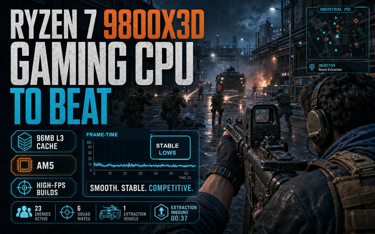 Gameplay-style banner for the Ryzen 7 9800X3D review with a frame-time HUD, 96MB L3 cache callout, AM5 badge, and high-FPS build guidance.