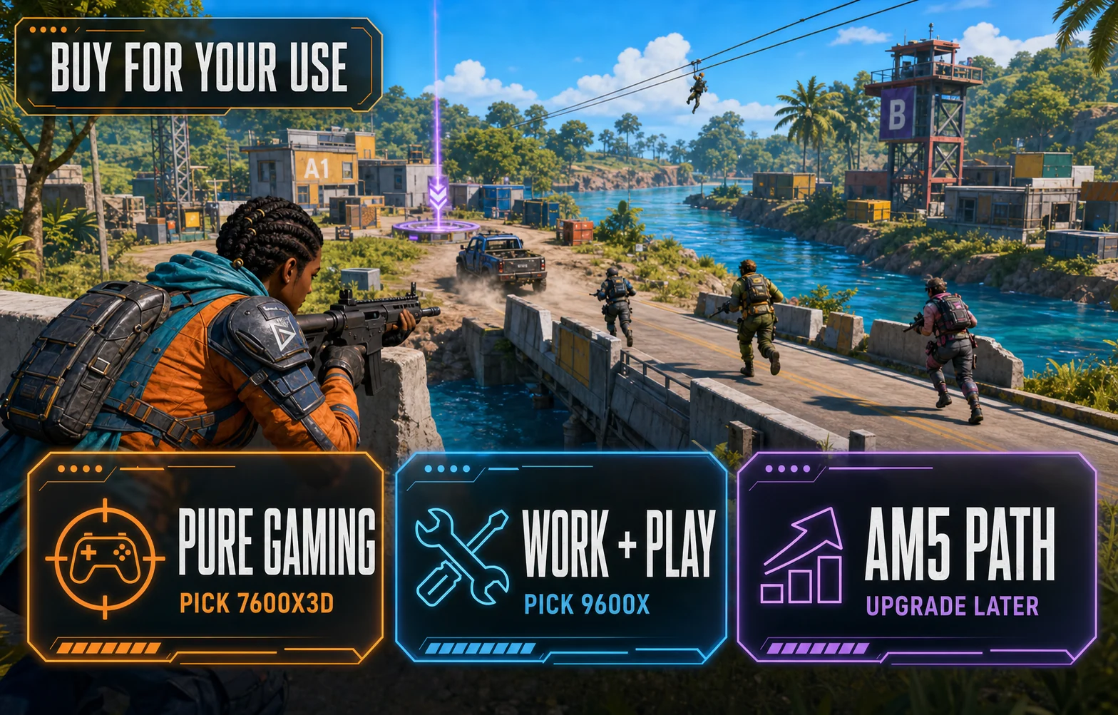 CheapFPS gaming graphic with buyer cards for pure gaming, work plus play, and the AM5 upgrade path.