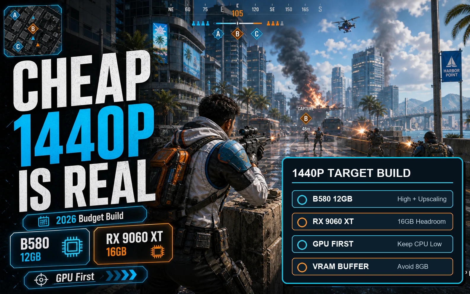Coastal city shooter graphic reading Cheap 1440p Is Real with 2026 Budget Build, B580 12GB, RX 9060 XT 16GB, and GPU First callouts.