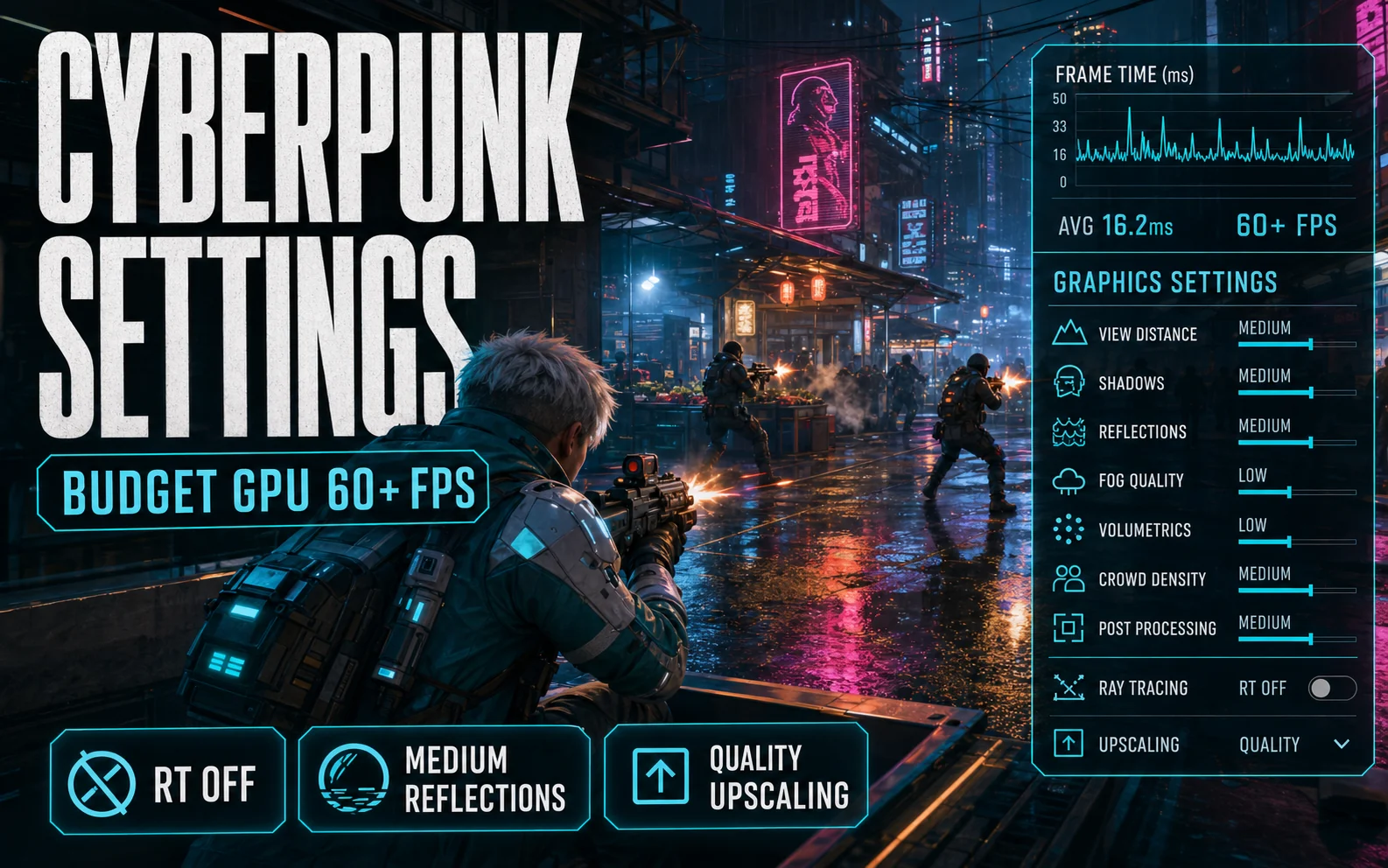CheapFPS featured graphic for Cyberpunk 2077 budget GPU settings, showing a generic cyberpunk shooter scene with 60+ FPS settings cards.