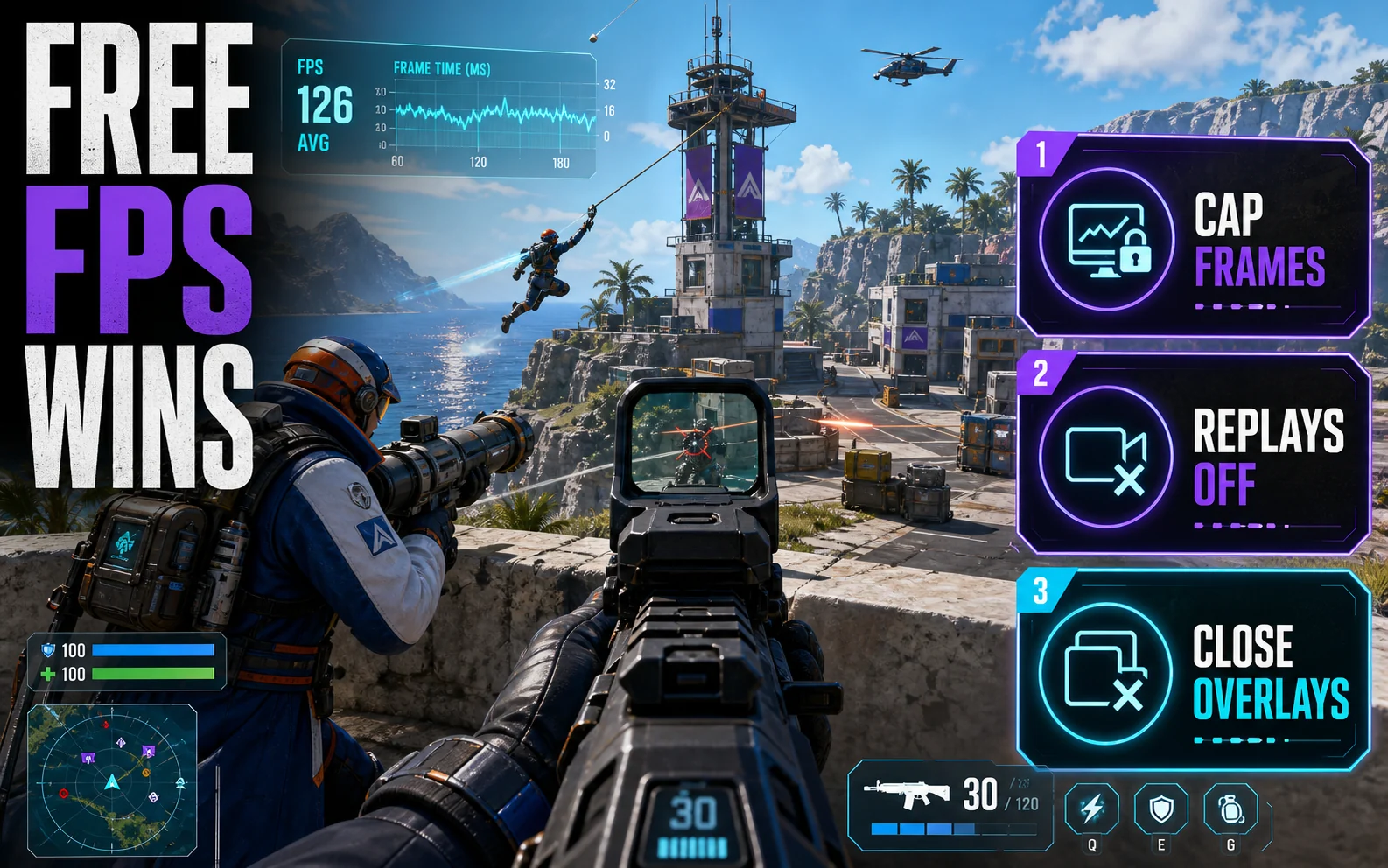 Generic shooter HUD checklist graphic showing Cap Frames, Replays Off, and Close Overlays as free Fortnite FPS wins.