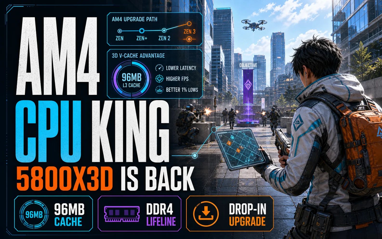 AM4 CPU king graphic showing the 5800X3D is back, 96MB cache, DDR4 lifeline, and drop-in upgrade cards over a shooter city-block scene.