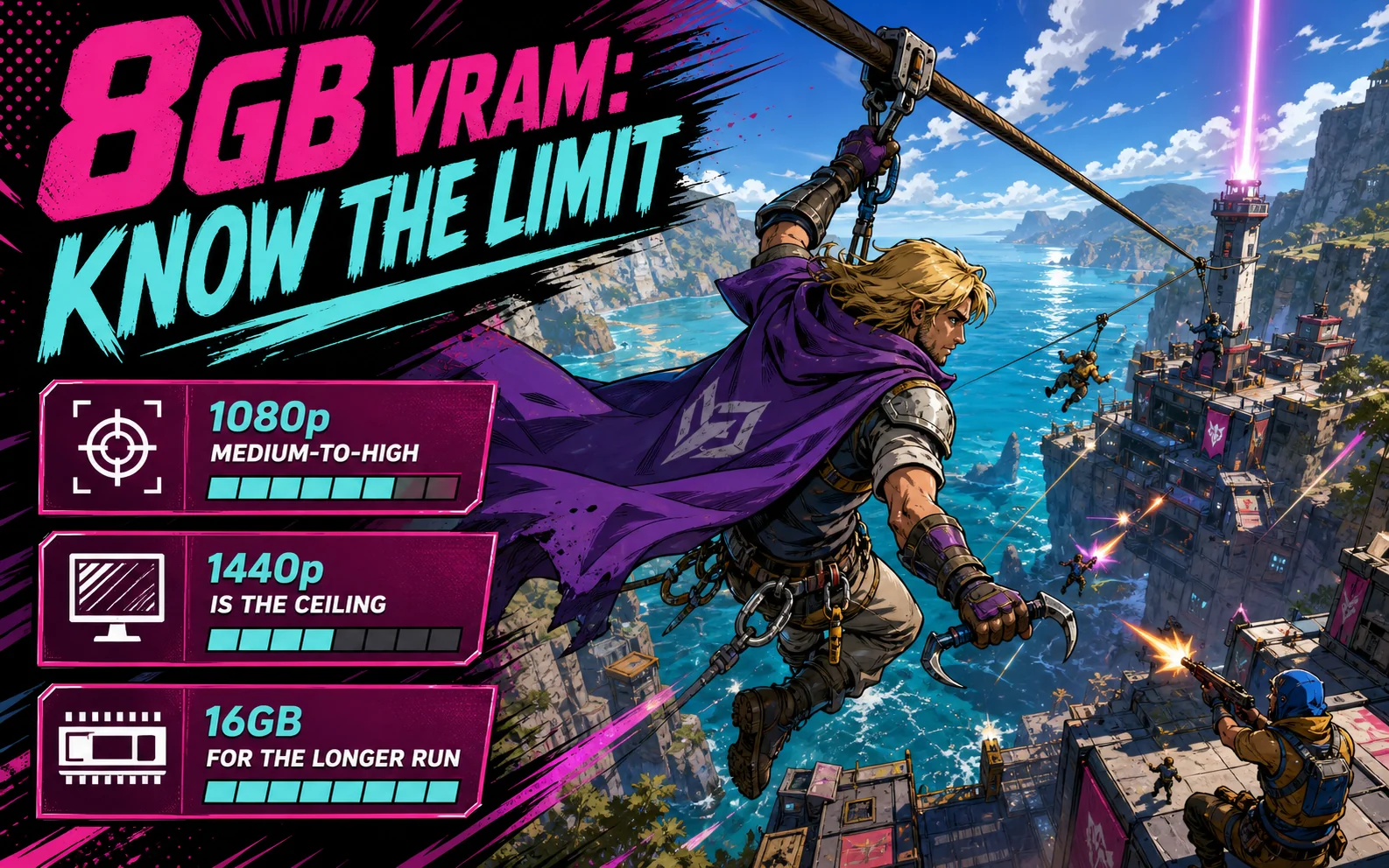 Purple-caped fighter ziplines over a coastal outpost beside a VRAM guide for 1080p medium-to-high gaming, 1440p limits, and 16GB for a longer run.
