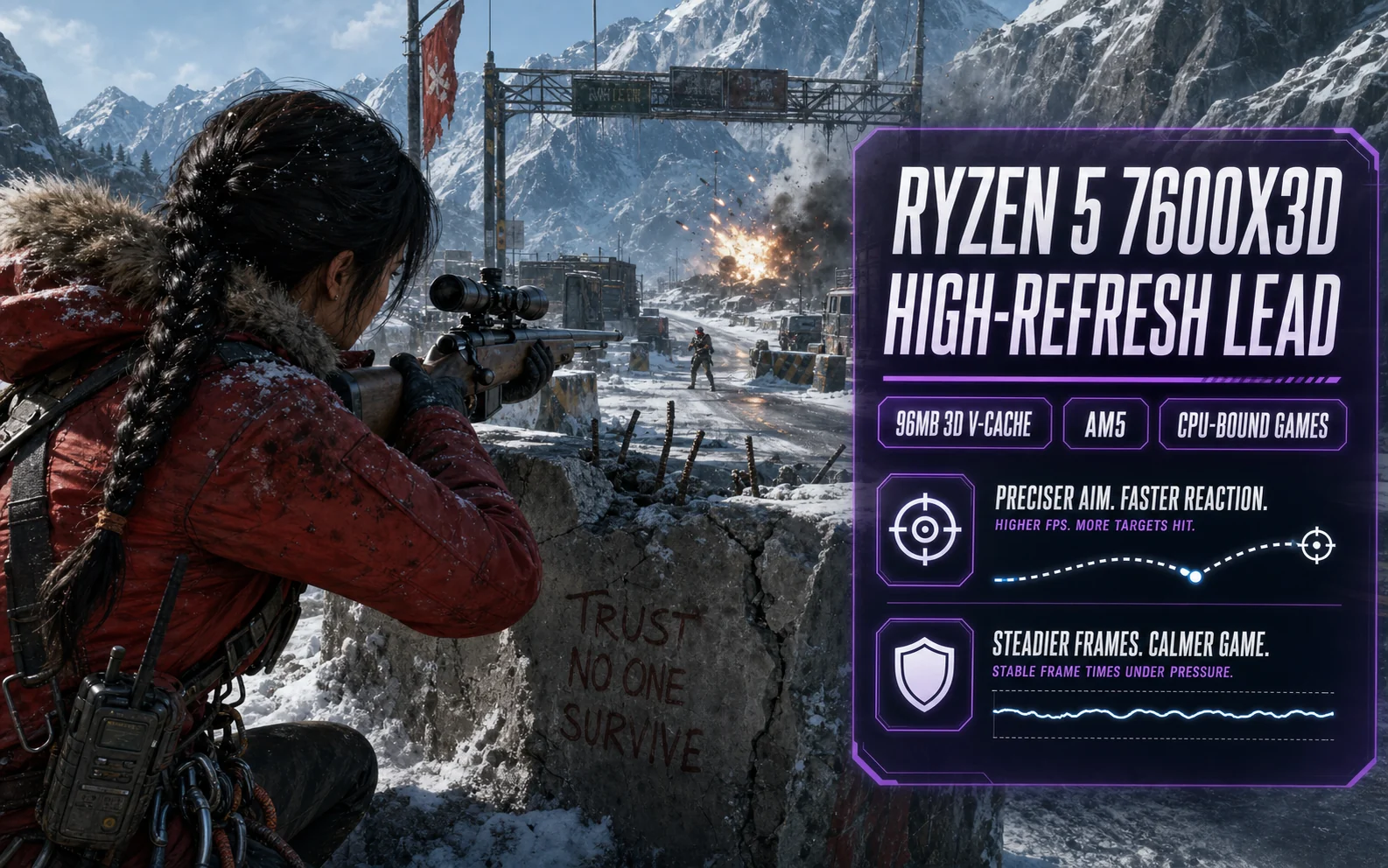 Red-parka sniper aims across a snowy mountain checkpoint beside a graphic for the Ryzen 5 7600X3D, 96MB 3D V-Cache, AM5, and CPU-bound games.